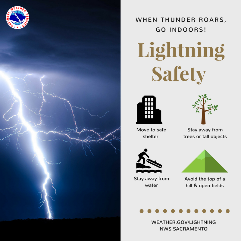 Thunderstorm & Lightning Safety Graphics